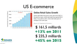 US E-commerce



                              $ 161,5 milliards
                              +13% en 2011
                              $ 235,3 milliards
                              +45% en 2015
mercredi 15 février 12                            4
 