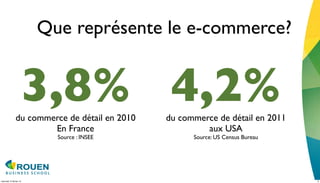 Que représente le e-commerce?


                     3,8% 4,2%
                du commerce de détail en 2010   du commerce de détail en 2011
                        En France                        aux USA
                           Source : INSEE             Source: US Census Bureau




mercredi 15 février 12                                                           6
 