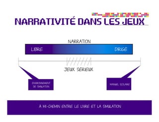 Narration
Libre                                        Dirigé



                  Jeux sérieux

Environnement
                                          Manuel scolaire
 de simulation




     À mi-chemin entre Le livre et la simulation            22
 