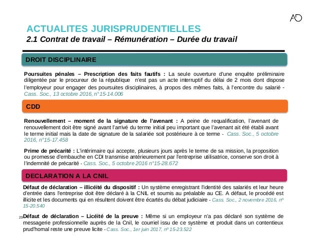 Acte interruptif de prescription Acte interruptif de prescription