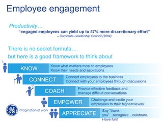 Employee engagement
Productivity…
“engaged employees can yield up to 57% more discretionary effort”
– Corporate Leadership Council (2004)
CONNECTKNOW
CONNECT
COACH
EMPOWER
APPRECIATE
Know what matters most to employees
Know their needs and aspirations
Connect employees to the business
Connect with your employees through discussions
Provide effective feedback and
manage difficult conversations
Challenge and excite your
employees to their highest levels
Say “thank
you”…recognize…celebrate.
Have fun!
There is no secret formula…
but here is a good framework to think about
 