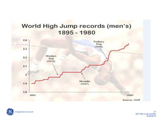 21
GE Title or job number
6/30/2015
 