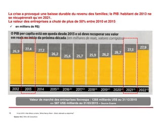18 14 juin 2016 –Inter-Mines Lorraine / Mines Nancy Artem – Brésii: eldorado ou labyritnhe?
La crise a provoqué une baisse durable du revenu des familles; le PIB /habitant de 2013 ne
se récupèrerait qu´en 2021.
La valeur des entreprises a chuté de plus de 50% entre 2010 et 2015
en milliers de R$)
Source: IBGE, FMI e 4E Consultoria
Valeur de marché des entreprises Ibovespa : 1268 milliards US$ au 31/12/2010
=> 587 US$ milliards au 31/03/2015 – Source Exame
 