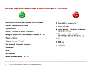 27 14 juin 2016 –Inter-Mines Lorraine / Mines Nancy Artem – Brésii: eldorado ou labyritnhe?
Secteurs à opportunité et secteurs problématiques sur le court terme
E-commerce / technologies digitales / omni-commerce
Secteur pharmaceutique / santé
Agro-business
Secteur cosmétique / dermo-cosmétique
Energies renouvelables / Cleantechs / Traitement de l´eau
Papier/cellulose
Secteur financier / Fintech
Services B2B / Education /formation
Logistique
Luxe
Food service
Fonds d´investissement / PE / VC
Automobile et équipements
Electro-ménager
Industrie lourde : aluminium, métallurgie,
sidérurgie, mines, ...
Manufacture à faible intensité
technologique (jouets, chaussure, ...)
Défense
Oil & gas
Immobilier
 