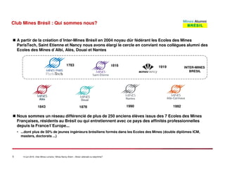 5 14 juin 2016 –Inter-Mines Lorraine / Mines Nancy Artem – Brésii: eldorado ou labyritnhe?
Club Mines Brésil : Qui sommes nous?
A partir de la création d´Inter-Mines Brésil en 2004 noyau dûr fédérant les Ecoles des Mines
ParisTech, Saint Etienne et Nancy nous avons élargi le cercle en conviant nos collègues alumni des
Ecoles des Mines d´Albi, Alès, Douai et Nantes
Nous sommes un réseau différencié de plus de 250 anciens élèves issus des 7 Ecoles des Mines
Françaises, résidents au Brésil ou qui entretiennent avec ce pays des affinités professionnelles
depuis la France/l´Europe...
• ...dont plus de 50% de jeunes ingénieurs brésiliens formés dans les Ecoles des Mines (double diplômes ICM,
masters, doctorats ...)
1783 1816 1919
1843 1878 1990 1992
INTER-MINES
BRESIL
 
