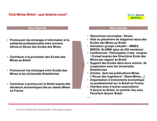 7 14 juin 2016 –Inter-Mines Lorraine / Mines Nancy Artem – Brésii: eldorado ou labyritnhe?
Club Mines Brésil : que faisons-nous?
• Promouvoir les échanges d´information et la
solidarité professionnelle entre anciens
élèves et élèves des Ecoles des Mines
• Contribuer à la promotion des Ecoles des
Mines au Brésil
• Promouvoir les échanges entre Ecoles des
Mines et les Universités Brésiliennes
• Contribuer à promouvoir le Brésil auprès des
décideurs économiques liés au réseau Mines
en France
Nos ObjectifsNos Objectifs
• Rencontres conviviales / Dîners
• Aide au placement de stagiaires issus des
Ecoles des Mines au Brésil
• Animation groupe Linkedin – MINES
BRESIL ALUMNI (plus de 250 membres)
• Conférences / Participation à des congrès
/ Conseil auprés des Directions Ecole des
Mines par rapport au Brésil
• Support des Ecoles dans leurs actions de
coopération avec les Universités
Brésiliennes
• Articles dans les publications Mines
(“Revue des Ingénieurs”, News Mines....)
• Organisation d´évènements économique
ou professionnel sur le Brésil en France
• Interface avec d´autres associations
d´alumni au Brésil, en premier lieu avec
ParisTech Alumni Brésil
…
Nos activitésNos activités
 