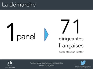 La démarche

1

panel

71

dirigeantes

françaises
présentes sur Twitter

Twitter, atout des femmes dirigeantes
3 mars 201...