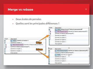 » Deux écoles de pensées
» Quelles sont les principales différences ?
13
Merge vs rebase 13
 