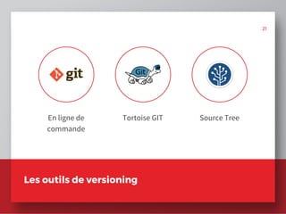 Les outils de versioning
En ligne de
commande
Tortoise GIT Source Tree
21
 