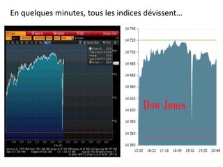 En quelques minutes, tous les indices dévissent…
 