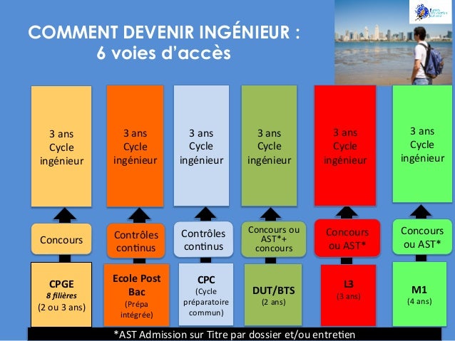 Comment devenir ingenieur materiaux