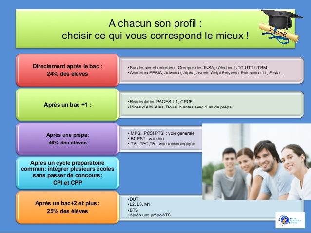 Réorientation Après 2 Ans De Prépa Conférence "Les études et les métiers de l'ingénieur".