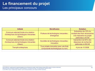 Le financement du projet
Les principaux concours




                                       Intitulé                                                                            Bénéficiaire                                Dotation
                                                                                                                                                               Subvention de 70% du
        Concours national d'aide à la création
                                                                                                     Porteurs de technologies innovantes :                  montant des frais nécessaires
      d'entreprises de technologies innovantes
                                                                                                                  émergence                                   à la maturation du projet
                       (Oseo)
                                                                                                                                                                  plafonnée à 45 K€
        Concours national d'aide à la création                                                                                                                Subvention de 60% des
                                                                                                    Sociétés de technologies innovantes :
      d'entreprises de technologies innovantes                                                                                                                dépenses de recherche
                                                                                                                 innovation
                       (Oseo)                                                                                                                                    plafonnée à 450 K€
                                                                                                    Tous projets innovants (avec une forte
                          Tremplin entreprises                                                                                                                    4 prix de 10 000€
                                                                                                     composante technologique ou non)




© 2012 KPMG S.A., société anonyme d’expertise comptable et de commissariat aux comptes, membre français du réseau KPMG constitué de cabinets indépendants                             10
adhérents de KPMG International Cooperative (“KPMG International”), une entité de droit suisse. Tous droits réservés. Imprimé en France.
Le nom KPMG, le logo et “cutting through complexity” sont des marques déposées ou des marques de KPMG International.
 