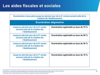 Les aides fiscales et sociales

                          Exonération à taux plein jusqu’au dernier jour de la 3e année suivant celle de la
                                                    création de l'établissement

                                                                                   Exonération dégressive
                          Jusqu’au dernier jour de la 4e année                                                           Exonération applicable au taux de 75 %
                             suivant celle de la création de
                                    l’établissement
                          Jusqu’au dernier jour de la 5e année                                                           Exonération applicable au taux de 50 %
                             suivant celle de la création de
                                    l’établissement
                          Jusqu’au dernier jour de la 6e année                                                           Exonération applicable au taux de 30 %
                             suivant celle de la création de
                                    l’établissement


                          Jusqu’au dernier jour de la 7e année                                                           Exonération applicable au taux de 10 %
                             suivant celle de la création de
                                    l’établissement




© 2012 KPMG S.A., société anonyme d’expertise comptable et de commissariat aux comptes, membre français du réseau KPMG constitué de cabinets indépendants         38
adhérents de KPMG International Cooperative (“KPMG International”), une entité de droit suisse. Tous droits réservés. Imprimé en France.
Le nom KPMG, le logo et “cutting through complexity” sont des marques déposées ou des marques de KPMG International.
 