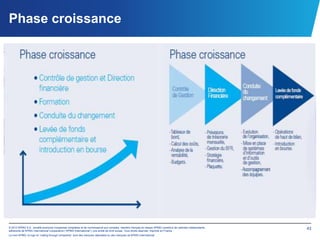 Phase croissance




© 2012 KPMG S.A., société anonyme d’expertise comptable et de commissariat aux comptes, membre français du réseau KPMG constitué de cabinets indépendants   43
adhérents de KPMG International Cooperative (“KPMG International”), une entité de droit suisse. Tous droits réservés. Imprimé en France.
Le nom KPMG, le logo et “cutting through complexity” sont des marques déposées ou des marques de KPMG International.
 