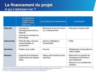 Le financement du projet
     A qui s’adresse-t-on ?

                                                  Le partenaire
                                                  institutionnel
                                                                                                    Les financiers investisseurs                                    Le banquier
                                                  (OSEO, fonds
                                                  régionaux, …)
   Objectifs                              Favoriser le                                                    Maximiser le taux de retour                       Récupérer l’argent prêté
                                          développement local ou                                          sur investissement
                                          régional
                                          Favoriser le transfert de
                                          technologie
   Instruments                            Prêts Bonifiés, avances                                         Actions, Obligations                              Prêts
                                          remboursables ou                                                Convertibles
                                          subventions

   Garanties                              Faibles voire nulles                                            Aucune                                            Obligatoires et équivalent la
                                                                                                                                                            valeur prêtée

   Attentes                               Capacité de l’entreprise                                        Valeur actionnariale et free                      Démontrer la capacité de
                                          à pérenniser les emplois                                        cash flow                                         l’entreprise à faire face à
                                          créés                                                                                                             ses échéances
                                                                                                                                                            Recourir à un endettement
                                                                                                                                                            maîtrisé
© 2012 KPMG S.A., société anonyme d’expertise comptable et de commissariat aux comptes, membre français du réseau KPMG constitué de cabinets indépendants                                   7
adhérents de KPMG International Cooperative (“KPMG International”), une entité de droit suisse. Tous droits réservés. Imprimé en France.
Le nom KPMG, le logo et “cutting through complexity” sont des marques déposées ou des marques de KPMG International.
 