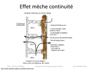 Effet mèche continuité 
SIRET = 528 019 201 00011 Sarl Bois et Paille Charpente Eddy Fruchard Code APE/NAF 4391 A 
http://www.isolation-paille.com/effet-meche.htm 
 