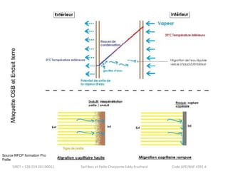 Maquette OSB et Enduit terre 
Source RFCP formation Pro 
Paille 
SIRET = 528 019 201 00011 Sarl Bois et Paille Charpente Eddy Fruchard Code APE/NAF 4391 A 
 