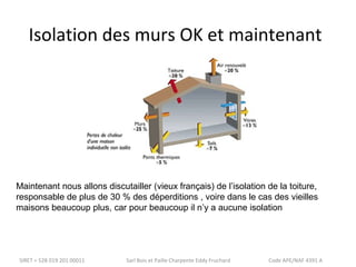 Isolation des murs OK et maintenant 
Maintenant nous allons discutailler (vieux français) de l’isolation de la toiture, 
responsable de plus de 30 % des déperditions , voire dans le cas des vieilles 
maisons beaucoup plus, car pour beaucoup il n’y a aucune isolation 
SIRET = 528 019 201 00011 Sarl Bois et Paille Charpente Eddy Fruchard Code APE/NAF 4391 A 
 