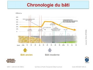 SIRET = 528 019 201 00011 Sarl Bois et Paille Charpente Eddy Fruchard Code APE/NAF 4391 A 
 