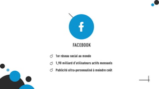 Facebook
1er réseau social au monde
1,90 milliard d’utilisateurs actifs mensuels
Publicité ultra-personnalisé à moindre coût
 