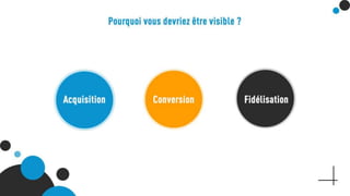 Pourquoi vous devriez être visible ?
Acquisition – Conversion - Fidélisation
 