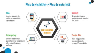 Objectif : Acheter du traffic / Louer de la visibilité
SEA : Acheter des mots clés ciblés sur les moteurs de recherche
Display : Acheter des éspaces publicitaires sur des sites à fort traffic
Re-Targeting : diffuser des annonces publicitaires sur les prochains
sites que visitera votre audience
Social Ads : Faire des publicités sponsorisés sur les réseaux
(Facebook Ads)
 