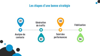 Les étapes d’une bonne stratégie
Analyse du contexte ->
Génération de traffic ->
Suivi des performances ->
Fidélisation
 