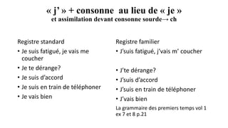 Registre standard
• Je suis fatigué, je vais me
coucher
• Je te dérange?
• Je suis d’accord
• Je suis en train de téléphoner
• Je vais bien
Registre familier
• J’suis fatigué, j’vais m’ coucher
• J’te dérange?
• J’suis d’accord
• J’suis en train de téléphoner
• J’vais bien
La grammaire des premiers temps vol 1
ex 7 et 8 p.21
« j’ » + consonne au lieu de « je »
et assimilation devant consonne sourde→ ch
 