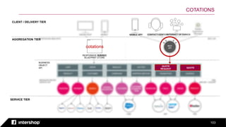 103
QUOTE
REQUEST QUOTE
AGGREGATION TIER
BUSINESS
OBJECT
API
RESPONSIVE B2B/B2C
BLUEPRINT STORE
cotations
SERVICE TIER
CLIENT / DELIVERY TIER
COTATIONS
INTERNET OF THINGSMOBILE APP CONTACT CENTER
 