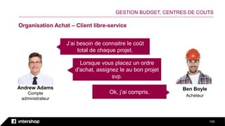 105
GESTION BUDGET, CENTRES DE COUTS
Andrew Adams
Compte
administrateur
Ben Boyle
Acheteur
 Projects
 Services
 Products
Organisation Achat – Client libre-service
J‘ai besoin de connaitre le coût
total de chaque projet.
Ok, j’ai compris.
Lorsque vous placez un ordre
d'achat, assignez le au bon projet
svp.
 