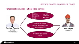 106
GESTION BUDGET, CENTRES DE COUTS
Gestion
des objets
coûts
Andrew Adams
compte
administrateur
Contrôle des objets
coûts
Placer un ordre
d‘achat, en l‘assignant
à un objet coût
Ben Boyle
Acheteur
 projets
 services
 produits
Organisation Achat – Client libre-service
 