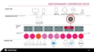 108
OBJETS
COUTS
AGGREGATION TIER
BUSINESS
OBJECT
API
SERVICE TIER
CLIENT TIER
GESTION BUDGET, CENTRES DE COUTS
INTERNET OF THINGSMOBILE APP CONTACT CENTER
 