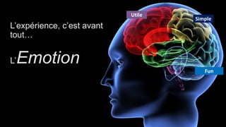 Utile
Simple
Fun
L’expérience, c’est avant
tout…
L’Emotion
 