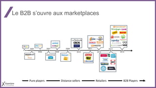 Le B2B s’ouvre aux marketplaces
Pure players Distance sellers Retailers B2B Players
 