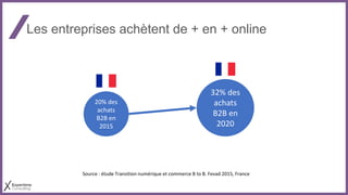 Les entreprises achètent de + en + online
20% des
achats
B2B en
2015
32% des
achats
B2B en
2020
Source : étude Transition numérique et commerce B to B. Fevad 2015, France
 