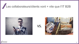 24
Les collaborateurs/clients vont + vite que l’IT B2B
VS.
 