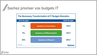Sachez prioriser vos budgets IT
 