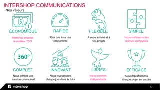 52
ÉCONOMIQUE
Intershop propose
le meilleur TCO
RAPIDE
Plus que tous nos
concurrents
SIMPLEFLEXIBLE
A votre activité et à
vos projets
INNOVANT
Nous investissons
chaque jour dans le futur
LIBRES
Nous sommes
indépendants
COMPLET
Nous offrons une
solution omni-canal
EFFICACE
Nous transformons
chaque projet en succès
Nous maîtrisons des
scénarii complexes
INTERSHOP COMMUNICATIONS
Nos valeurs
 