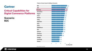 56
Scenario:
B2C
Critical Capabilities for
Digital Commerce Platforms
 
