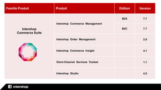 Famille Produit Produit Edition Version
Intershop
Commerce Suite
Intershop Commerce Management
B2X 7.7
B2C 7.7
Intershop Order Management 2.0
Intershop Commerce Insight 4.1
Omni-Channel Services Toolset 1.1
Intershop Studio 4.5
 
