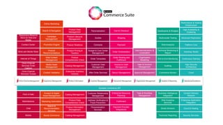 Cloud
High Security
Architecture
Continuous Delivery
Intershop Studio
Platform Core
Advanced Replication
High Availability &
Clustering
Performance & Scaling
Infrastructure
Approval Management
Internationalization &
Localization
User & Account
Management
Organization
Modelling
Omni-Channel
Services Toolset
Internet of Things
Brick and Mortar Store
Contact Center
Responsive Blueprint
Store for Web and
Mobile
Omni-Channel
Services Order
Capture
Mobile
Chat
Marketplaces
Point of Sale
Social Commerce
Search &
Recommendation
Services
Marketing Automation
Content & Digital
Asset Management
Content Validation
Media Asset
Management
Web Content
Management
Product
Recommendations
Promotion Engine
Campaign
Management
Search & Navigation
Online Marketing
Catalog Management
Product Information
Management
Product Data
Completeness Check
Catalog Management
Enterprise Inventory
Visibility
Catalog Management
Product
Completeness Check
Product Pricing &
Taxation
Product Relations
Product Lifecycle
Management
Product Data
Management
Personalization
Services
Address Verification &
Fraud Prevention
Customer Relationship
Management
After Order Services
Customer Data
Management
Order Templates
Budget & Cost Center
Management
Contracts
Quotes
Personalization
Return Management
Invoice to Cash
Management
Order Routing and
Fulfillment
Order Orchestration
Payment
Shipping
Cart & Checkout
Payment Provider
Integrations
Fulfillment
Enterprise Resource
Planning
Task & Workflow
Management
Commerce Advisor
Auditing
End to End Monitoring
Technical Monitoring &
Report
Web Analytics
Multivariate Testing
Dashboards & Widgets
Web Analytics
Services
Business Intelligence
Integration
Technical Reporting
Smart Advisors
Enterprise Application
Integration
Content Delivery
Network
Security Services
Cloud & Hosting
Synaptic Commerce API
 