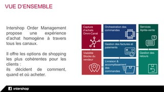 64
Capture
d’achats
Omni-Canal
Gestion des
retours
Visibilité
Stocks du
vendeur
Orchestration des
commandes
Livraison &
accomplissement
des
commandes
Services
Après-vente
Gestion des factures et
paiements
Intershop Order Management
propose une expérience
d’achat homogène à travers
tous les canaux.
Il offre les options de shopping
les plus cohérentes pour les
clients :
ils décident de comment,
quand et où acheter.
VUE D‘ENSEMBLE
 
