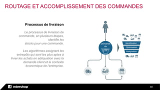 68
Processus de livraison
Le processus de livraison de
commande, en plusieurs étapes,
identifie les
stocks pour une commande.
Les algorithmes assignent les
entrepôts qui sont les plus aptes à
livrer les achats en adéquation avec la
demande client et le contexte
économique de l’entreprise.
Demande
de
livraison
Identification
Optimisation
Assignation
ROUTAGE ET ACCOMPLISSEMENT DES COMMANDES
 