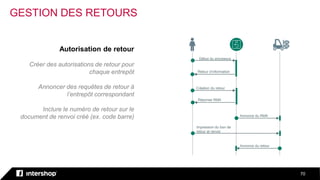 70
Autorisation de retour
Créer des autorisations de retour pour
chaque entrepôt
Annoncer des requêtes de retour à
l’entrepôt correspondant
Inclure le numéro de retour sur le
document de renvoi créé (ex. code barre)
Début du processus
Impression du bon de
retour et renvoi
Annonce du RMA
Annonce du retour
Retour d’information
Création du retour
Réponse RMA
GESTION DES RETOURS
 