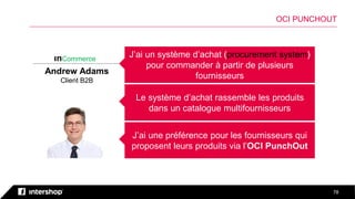 78
OCI PUNCHOUT
Andrew Adams
Client B2B
ınCommerce
J’ai un système d’achat (procurement system)
pour commander à partir de plusieurs
fournisseurs
Le système d’achat rassemble les produits
dans un catalogue multifournisseurs
J’ai une préférence pour les fournisseurs qui
proposent leurs produits via l’OCI PunchOut
 