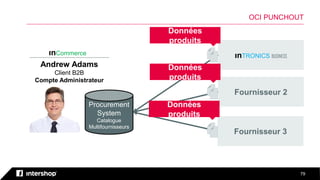 Procurement
System
Catalogue
Multifournisseurs
79
OCI PUNCHOUT
ınCommerce ınTRONICS BUSINESS
Fournisseur 2
Fournisseur 3
Données
produits
Données
produits
Données
produits
Andrew Adams
Client B2B
Compte Administrateur
 