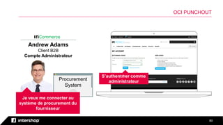 8080
OCI PUNCHOUT
ınCommerce
Andrew Adams
Client B2B
Compte Administrateur
Procurement
System
Je veux me connecter au
système de procurement du
fournisseur
S’authentifier comme
administrateur
 