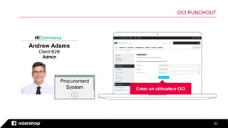 8282
OCI PUNCHOUT
ınCommerce
Andrew Adams
Client B2B
Admin
Créer un utilisateur OCI
Procurement
System
 