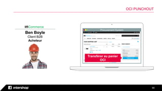 Procurement System
9090
OCI PUNCHOUT
ınCommerce
Ben Boyle
Client B2B
Acheteur
Transférer au panier
OCI
 